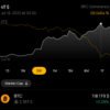 Global Cryptocurrency Market Capitalization Surpasses $4 Trillion for the First Time